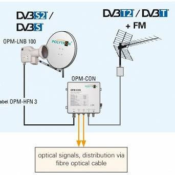 OPM-LNB 100 Kit Optyczny zestaw Fibre IRS